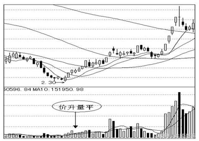 股票看盘技巧详解,妖股分时图实战看盘技巧