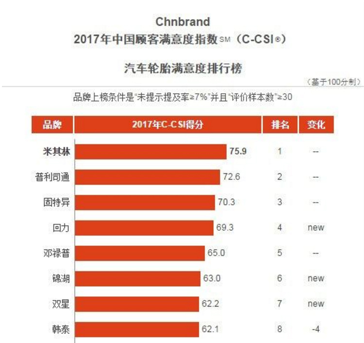 不安全的轮毂,不安全的车还要买吗