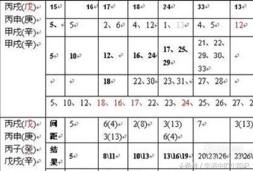 怎样挑选车牌号码数字字母组合,怎样挑选车牌号码