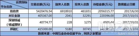 网贷平台清退名单一览表拍拍贷,拍拍贷借款平台被清退了吗