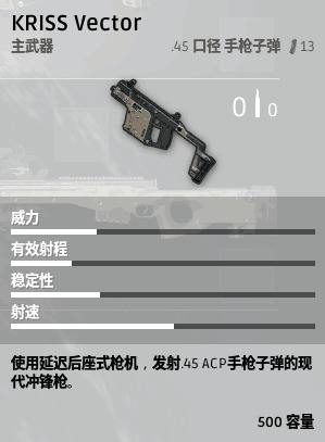 绝地求生武器冲锋枪大全,绝地求生冲锋枪械排行