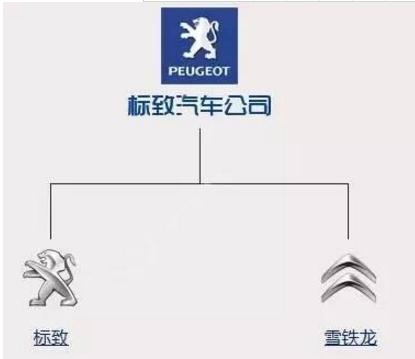 最新汽车品牌图解大全集,一张图搞懂汽车品牌