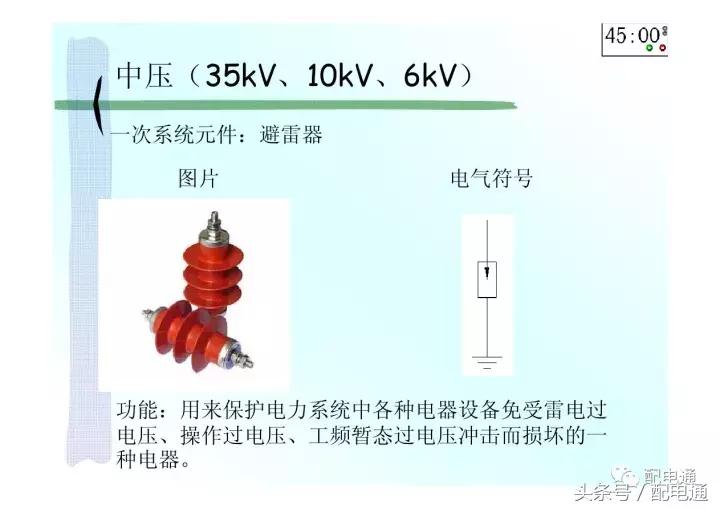 地下室配电平面图符号详解,高压配电电气符号图标大全