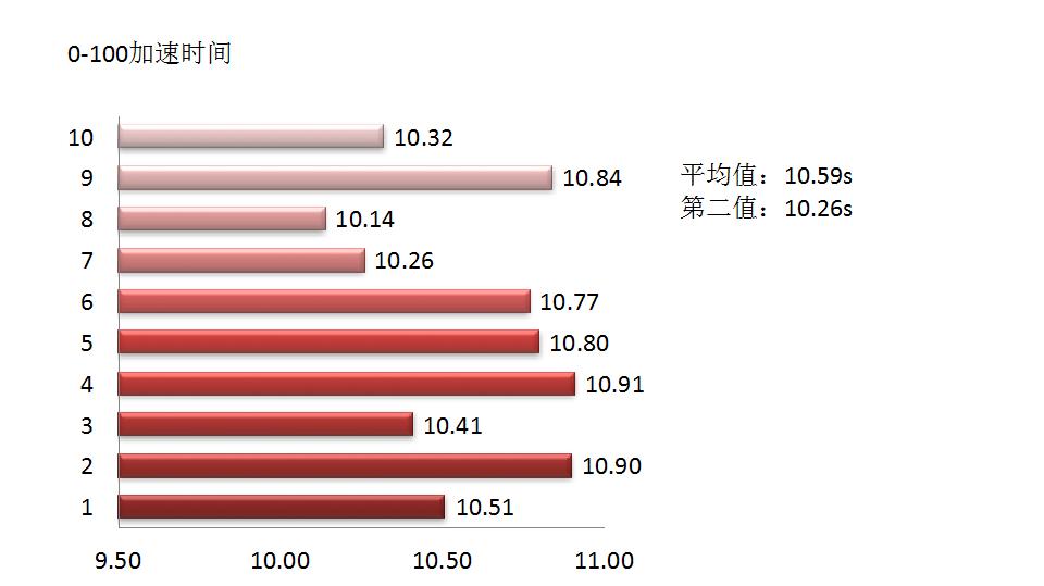 1.0t思域才是神车,思域1.5t是什么级车