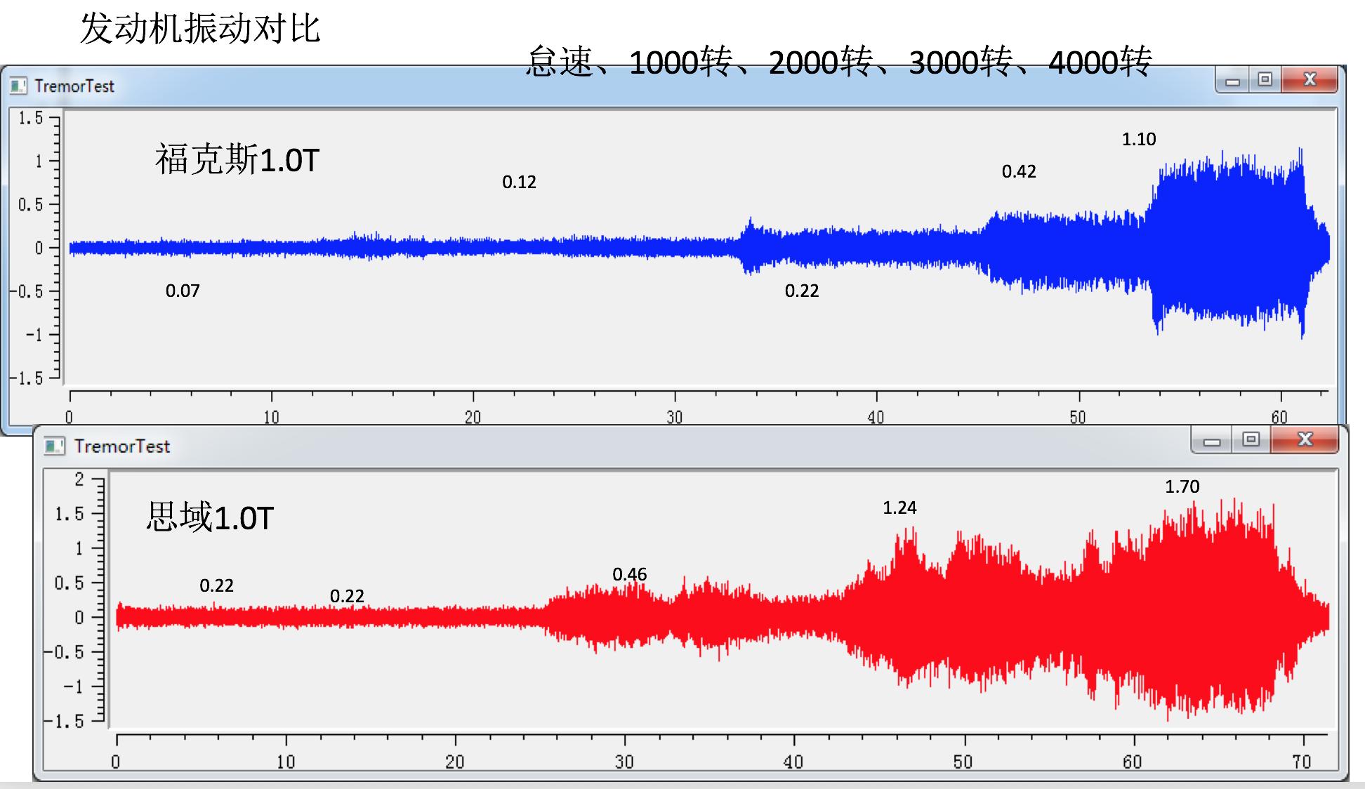 1.0t思域才是神车,思域1.5t是什么级车