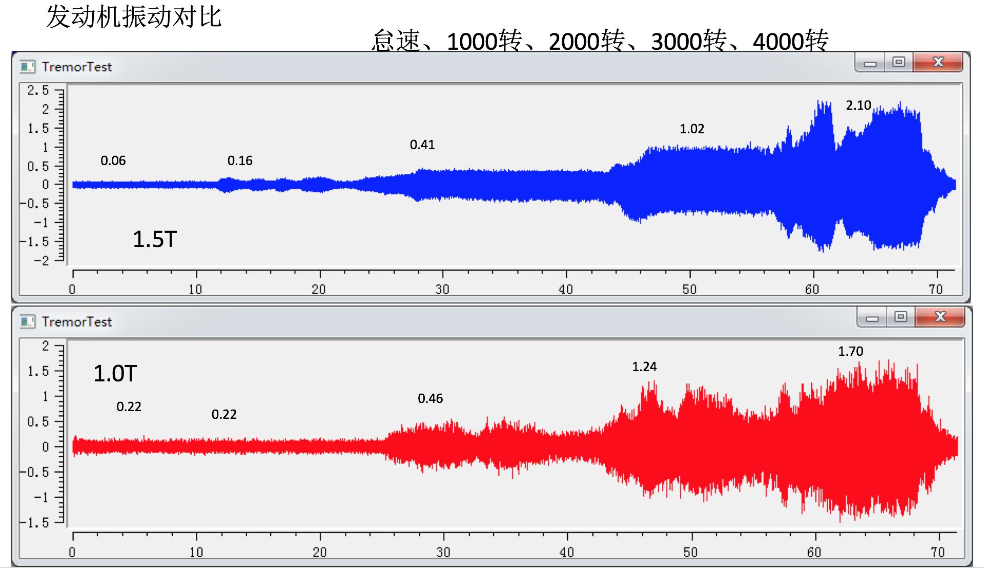 1.0t思域才是神车,思域1.5t是什么级车