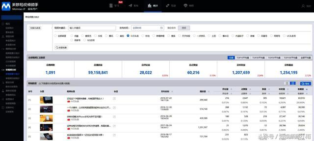 短视频如何批量加字幕?专业团队倾囊相授,2招教你提升效率!