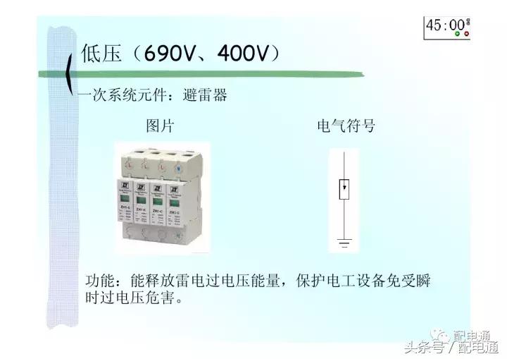 地下室配电平面图符号详解,高压配电电气符号图标大全