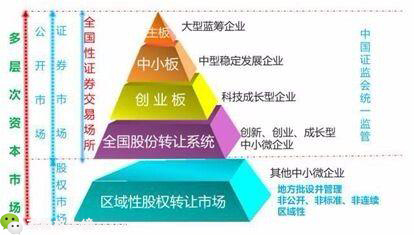朋友公司融资能投资吗,朋友介绍的证券投资