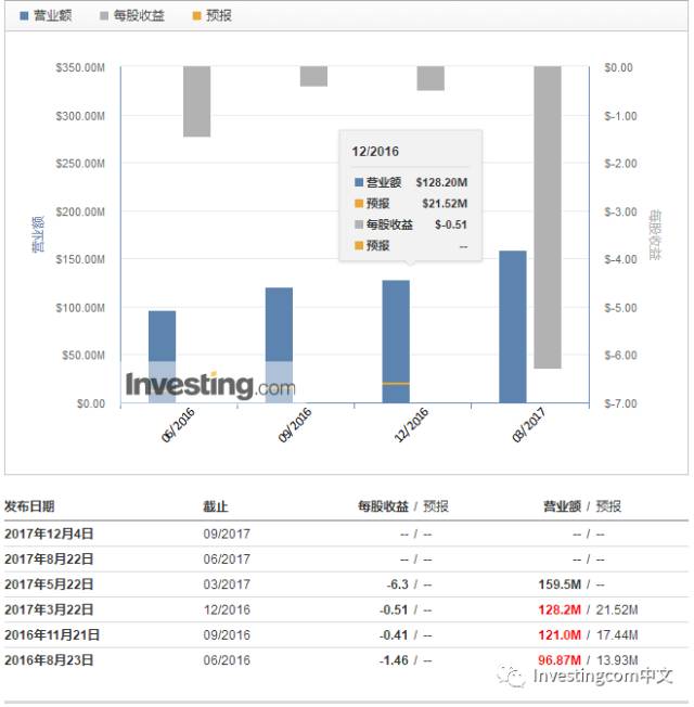 无忧英语怎样,无忧英语高频