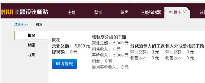 网上赚外快的副业有哪些呢,上班族做哪些副业好赚钱