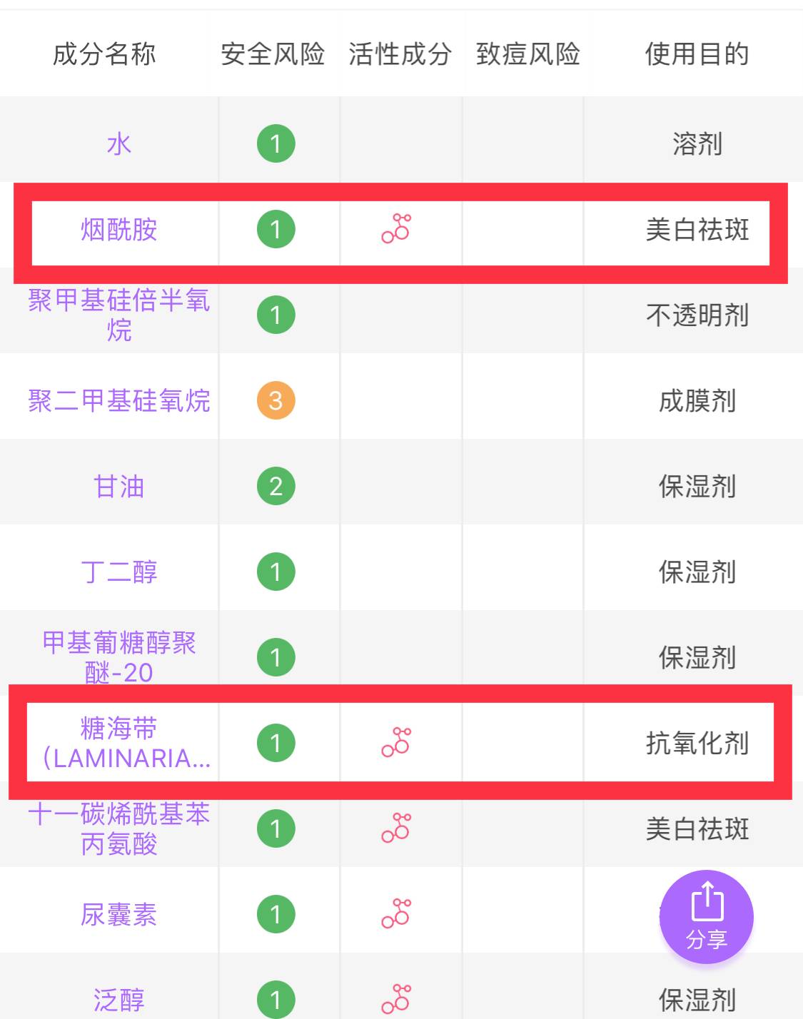 olay小白瓶精华哪一款好用,olay小白瓶哪一款美白效果最好