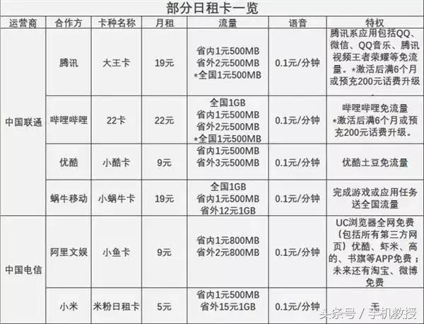 手机套餐哪家最合适,5g智享套餐128档个人版换什么划算