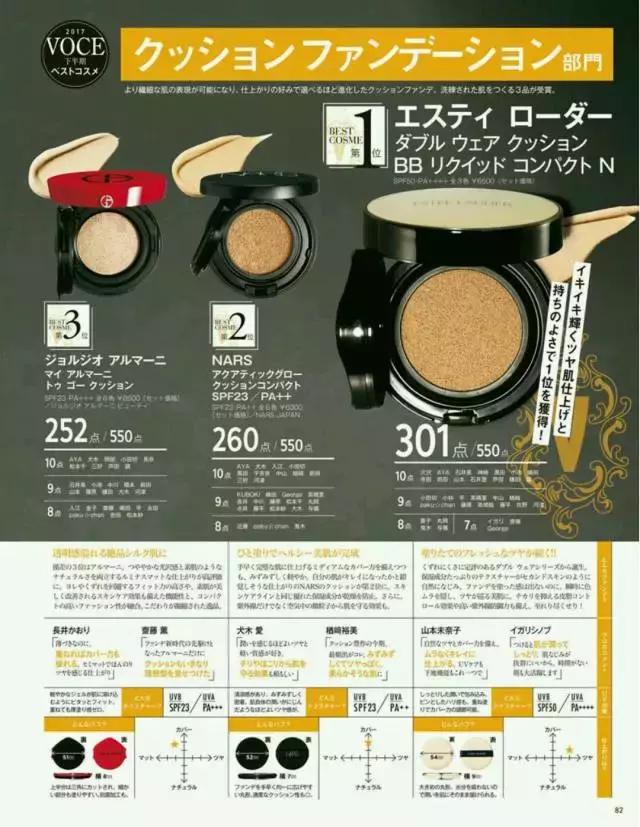 cosme大赏2017获奖单品,cosme殿堂大赏2020