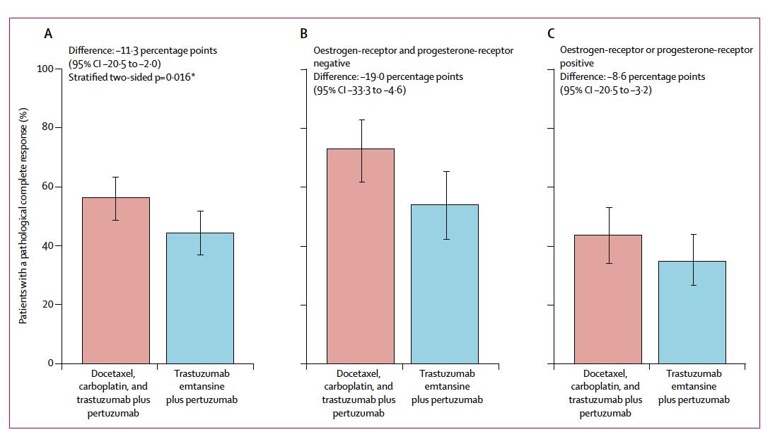 her2阳性患者治疗方案,乳腺癌her2阳性治疗最新方法