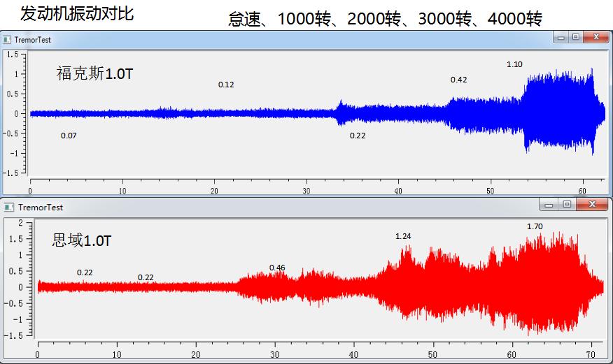 1.0t思域才是神车,思域1.5t是什么级车