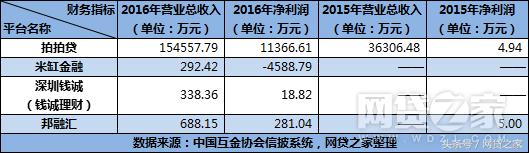 网贷平台清退名单一览表拍拍贷,拍拍贷借款平台被清退了吗