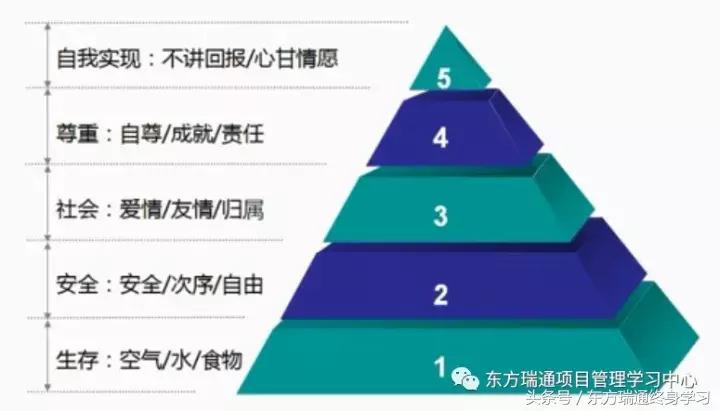 2018年项目管理pmp备考锦囊,pmp项目管理备考计划表
