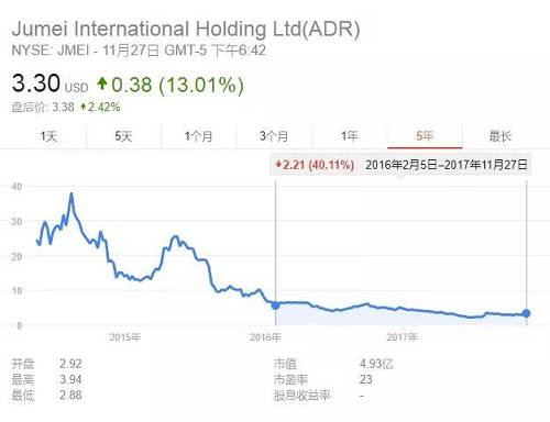 陈欧的私有化聚美优品,私有化后陈欧现状