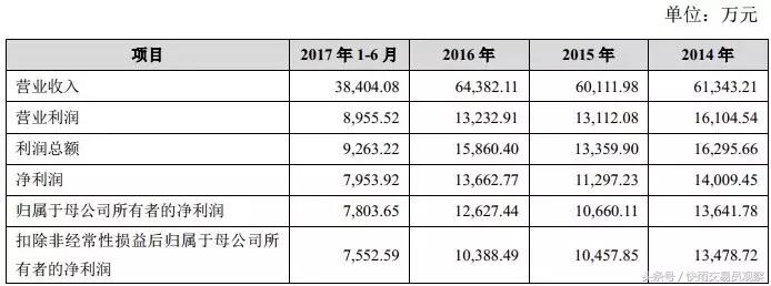 中签新股不卖会怎样,中签了股票不卖一直拿着