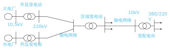 低压配电柜送电合闸操作流程,低压配电柜实物接线