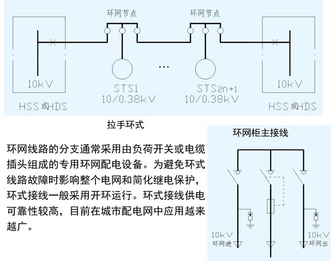 低压配电柜送电合闸操作流程,低压配电柜实物接线