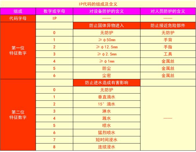 低压配电柜送电合闸操作流程,低压配电柜实物接线