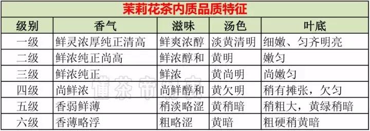 花茶的特点和代表品种,花茶的独特之处