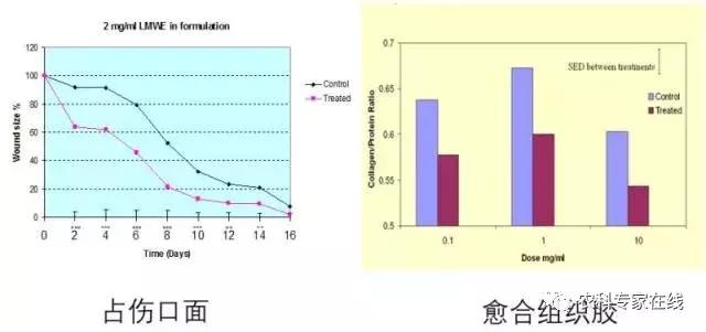 李春义|直径10厘米的伤口,1分钟止血,6天痊愈,谁是幕后推手?