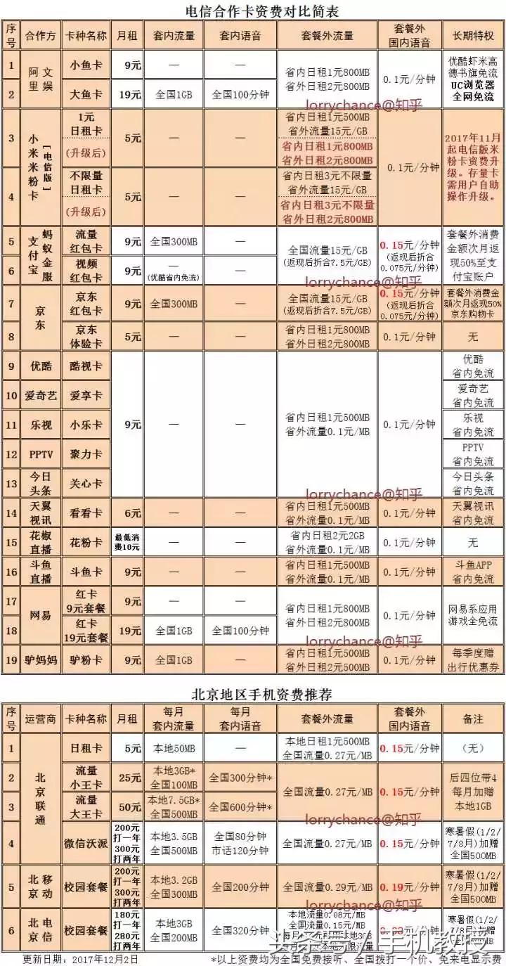 手机套餐哪家最合适,5g智享套餐128档个人版换什么划算