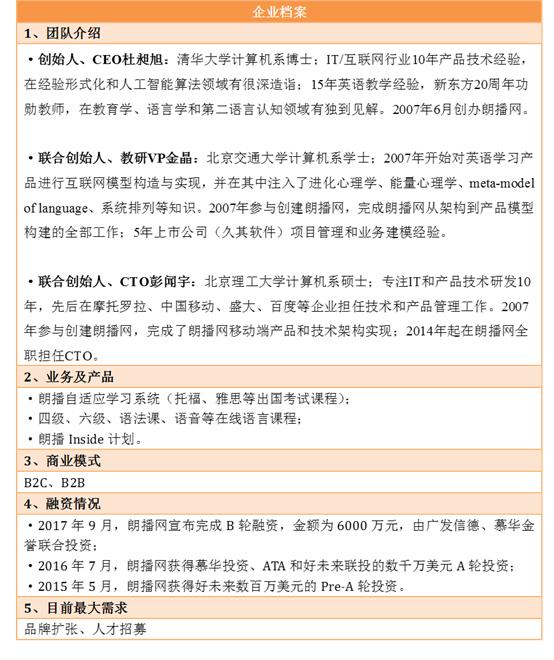 用Inside计划落地语培服务，朗播网能否*局破**“左右手互博”？
