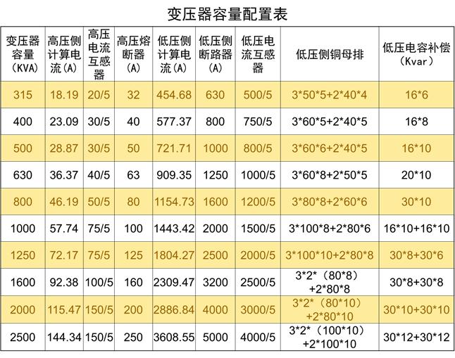 低压配电柜送电合闸操作流程,低压配电柜实物接线