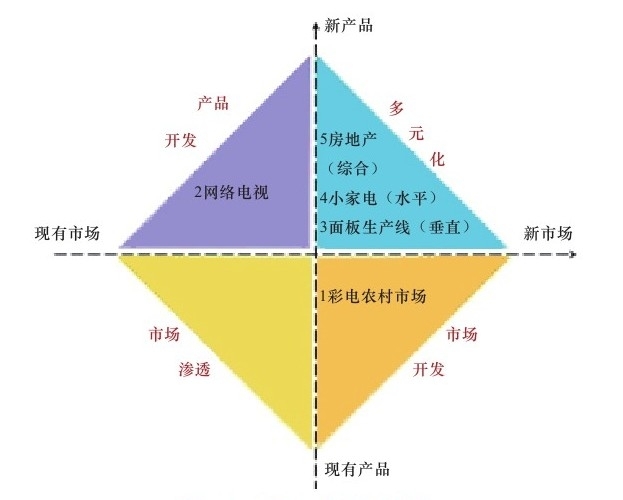 如何做市场推广,如何做市场调研有什么途径吗