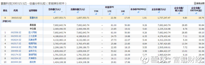 掌趣科技会跌成st吗,掌趣科技现状好不好
