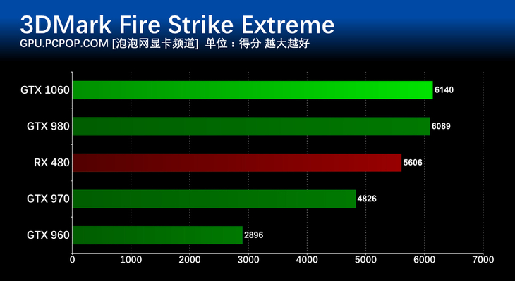 六核i5-10500h笔记本,雷神911笔记本i5gtx1650测评