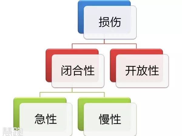 90%的跑友受伤后都用错了外敷药物