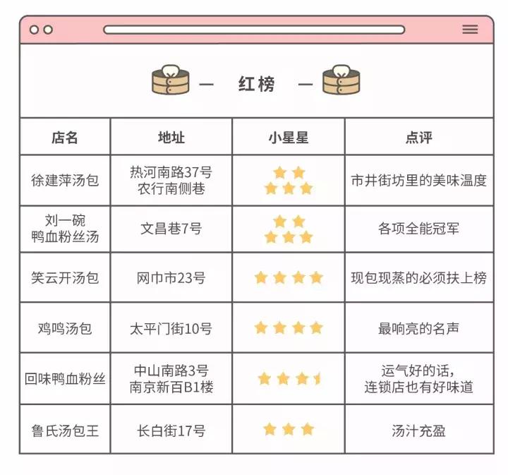 南京汤包是什么特点,南京哪家汤包最正宗最好吃