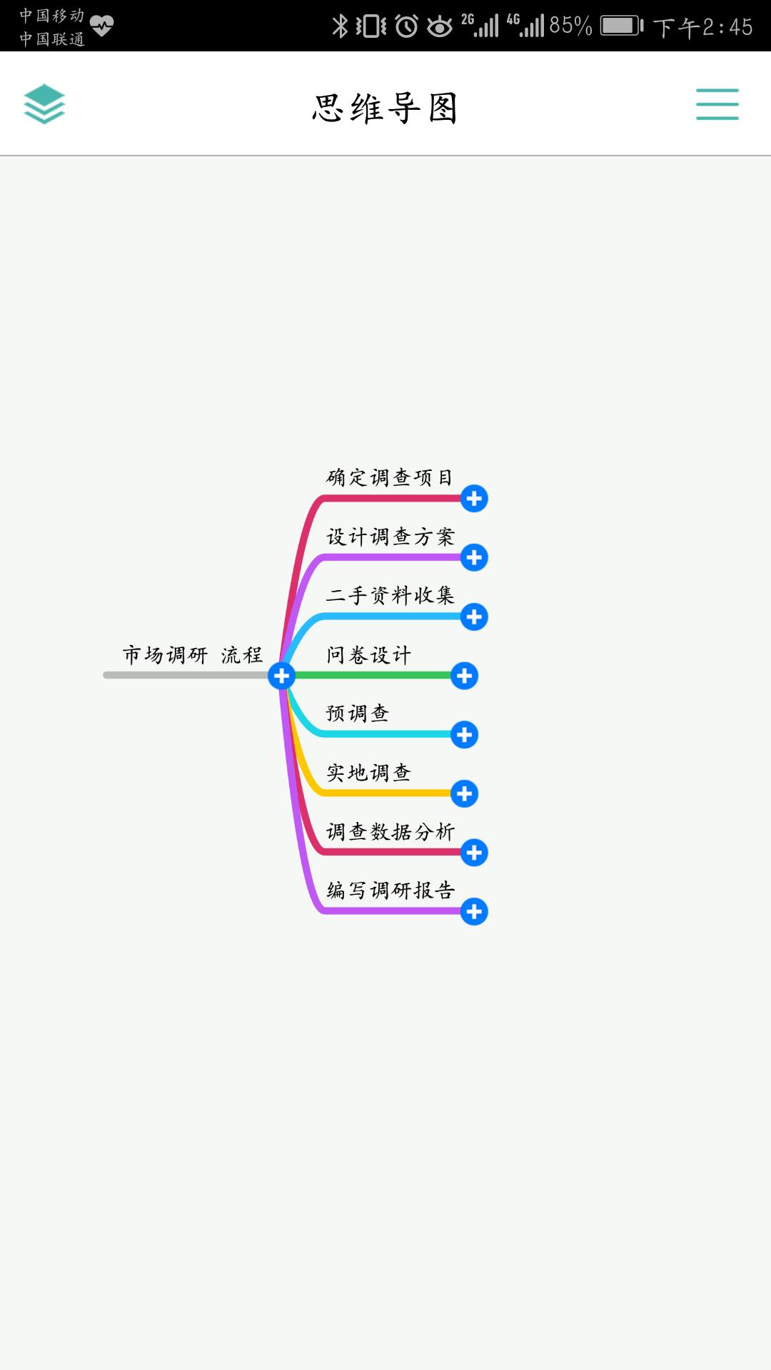 如何做市场推广,如何做市场调研有什么途径吗