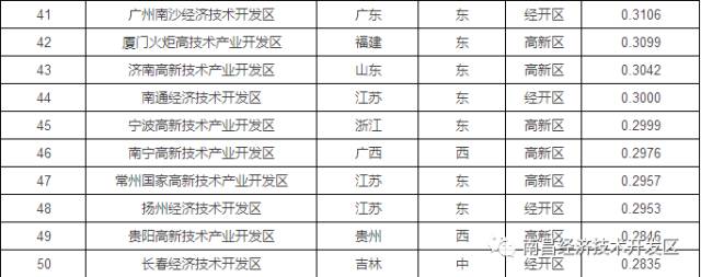 中国百强城市南昌排名第几,中国十强城市南昌