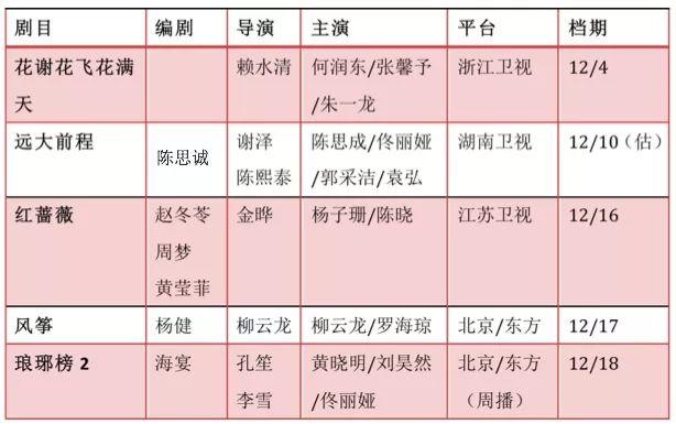 五星三网，混战国剧跨年档