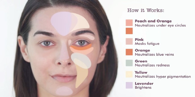 花西子遮瑕气垫色号怎么选,现在用什么遮瑕最好