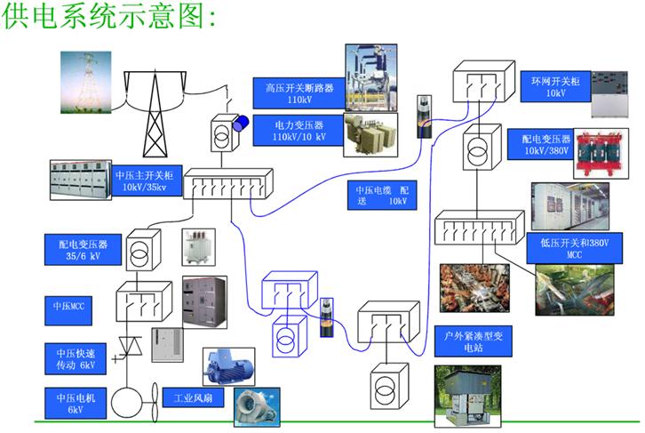 低压配电柜送电合闸操作流程,低压配电柜实物接线