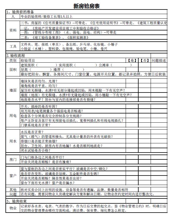 房子装修好验房流程步骤,毛坯收房验房的正确方法和技巧
