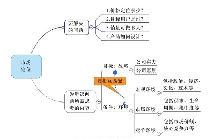 如何做市场推广,如何做市场调研有什么途径吗