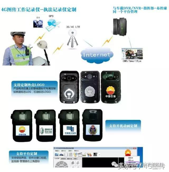 执法记录仪应用,执法记录仪在工程中的应用