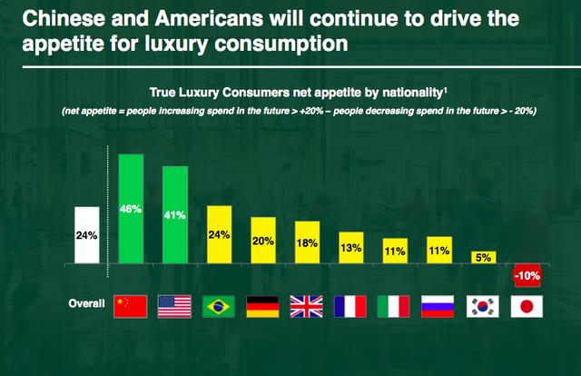 大牌奢侈品kerastase要走亲民范，理发店不再是消费者的唯一选择