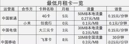 手机套餐哪家最合适,5g智享套餐128档个人版换什么划算