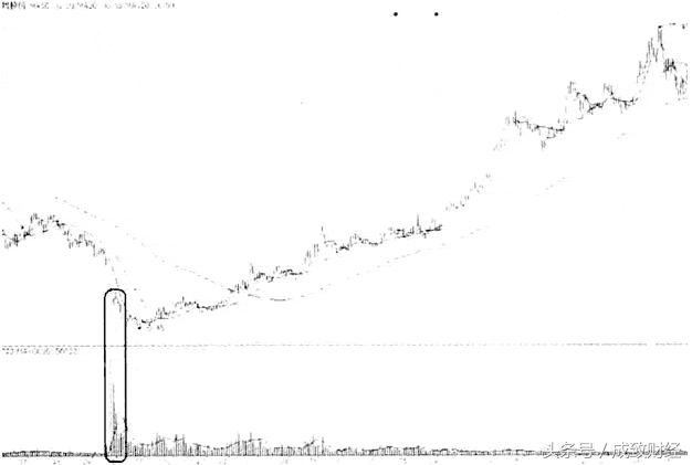 股市赚钱指标,股市中最挣钱的指标
