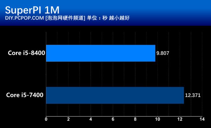 intelcorei5-4570和2060谁更强,intelcorei5-9300h对比图