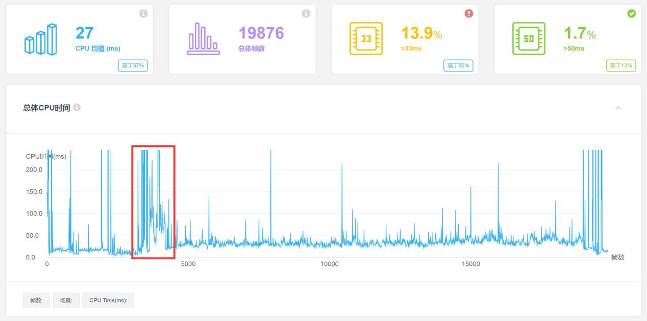 小米超神测评,小米超神ui怎么调